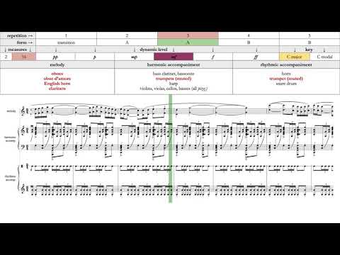 Ravel's Bolero: Listening Guide with Condensed Score 1.0
