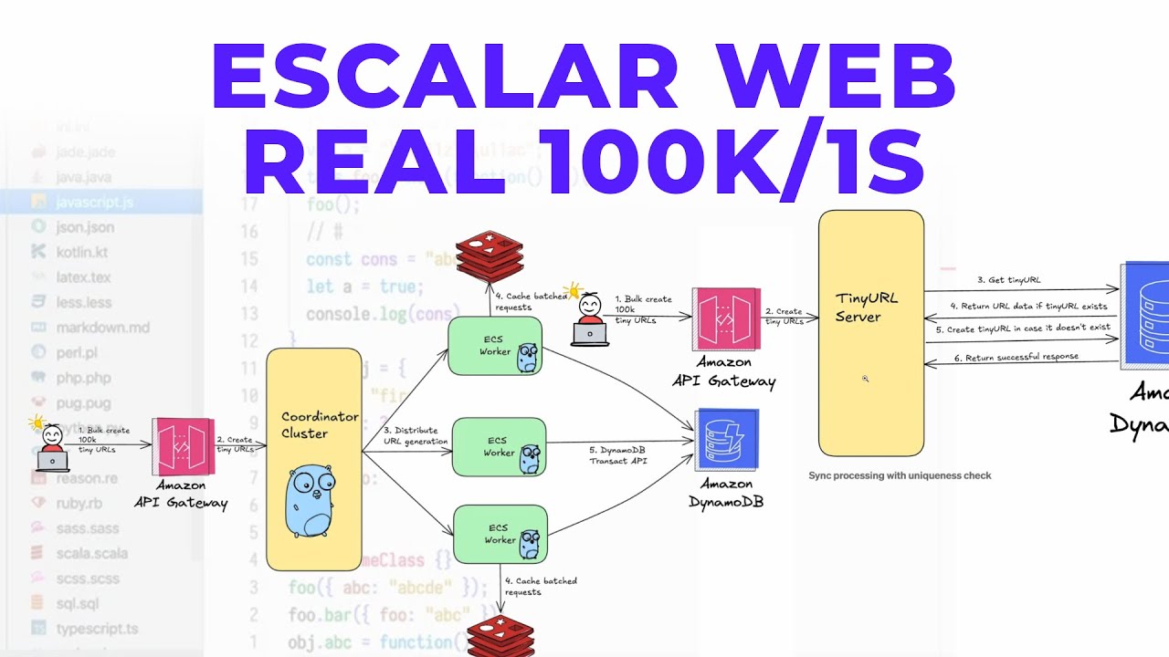 Cómo se escala un sistema para manejar 100K requests/segundo