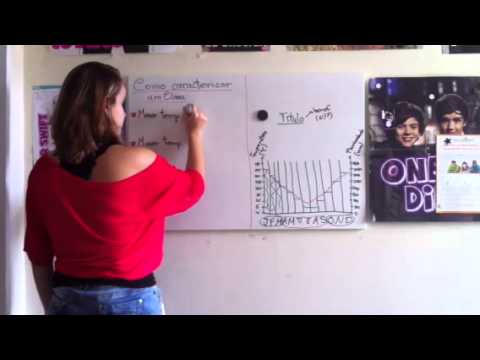 Videoaula 4- Climograma
