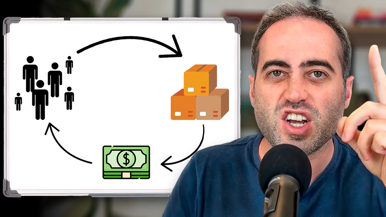 Devo criar audiência antes de vender um produto?