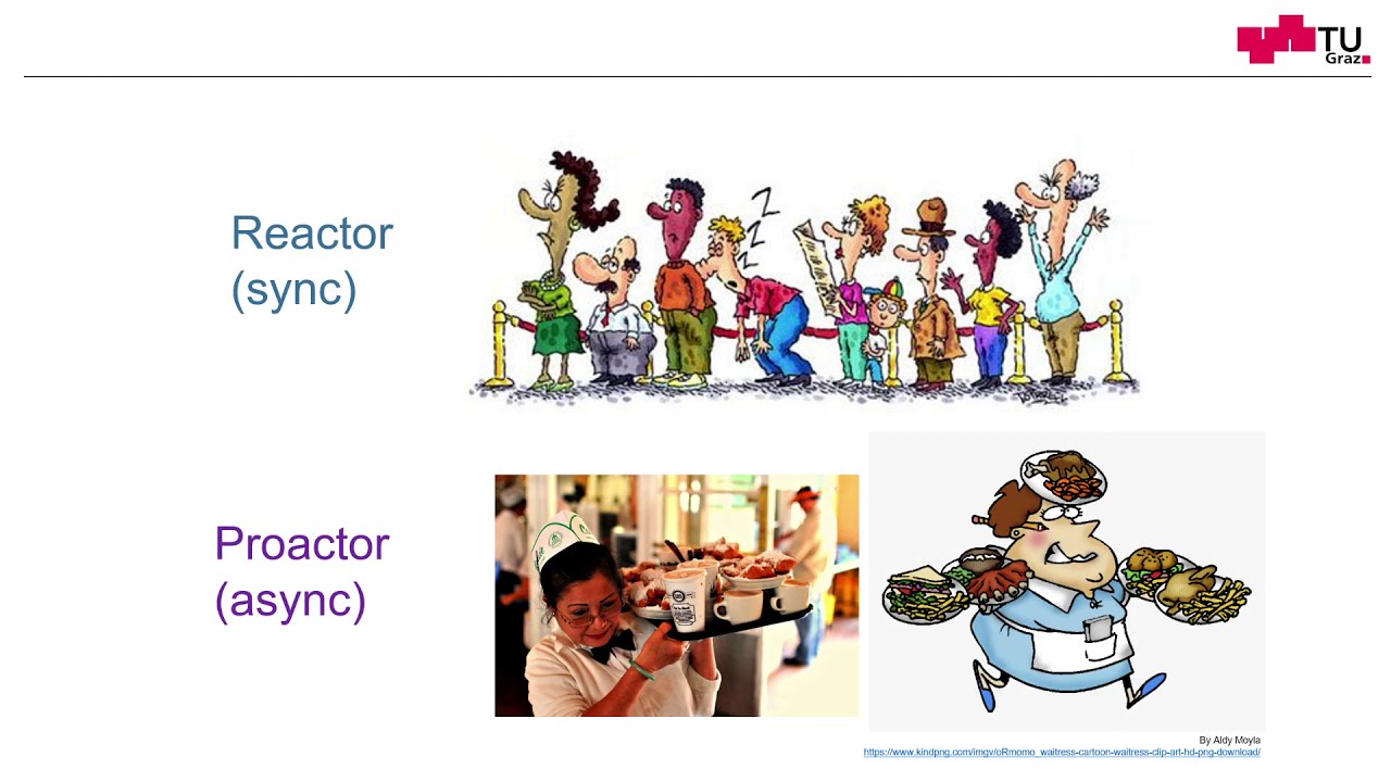 The Proactor and Reactor Design Patterns