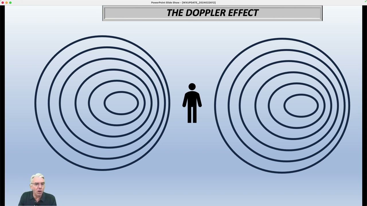 PRINCIPLES OF DOPPLER RADAR - PART 1