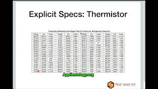 Specifications in Appliance Repair Troubleshooting: Explicit vs. Implicit Specs