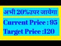 Best Chemical Share To Buy Now