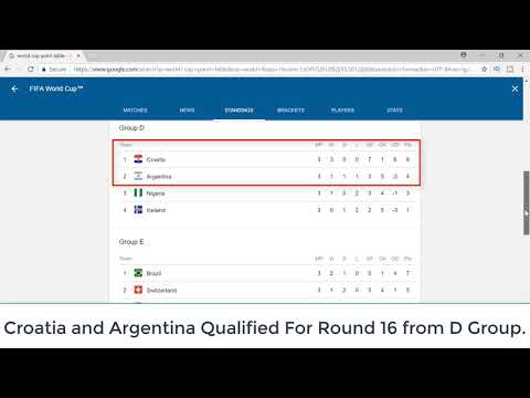 FIFA World Cup 2018 points table all groups