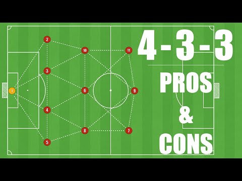 Formation Explainer: 4-3-3 | Football/Soccer