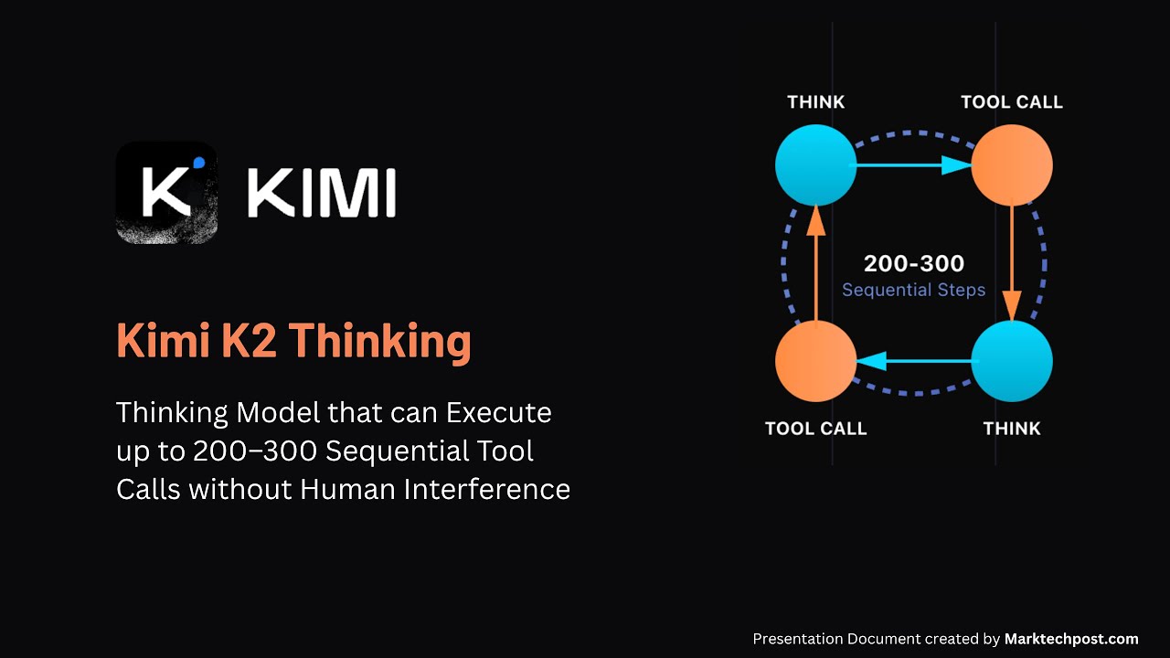 Moonshot AI Releases Kimi K2 Thinking: A SOTA Thinking Model with Ground Breaking Performance