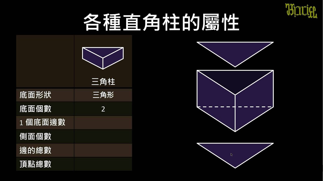 【觀念】三角柱的屬性 數學 均一教育平台