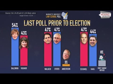 Rewind: Your Week in Review Oct 26 - Nov 2