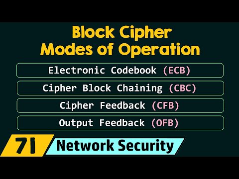 Block Cipher Modes of Operation