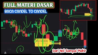 Download lagu belajar trading binomo pemula dari nol sampai mahir open posisi mp3