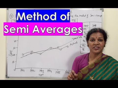 1 Regression Analysis Introduction Actual Mean Method from Statistics Subject