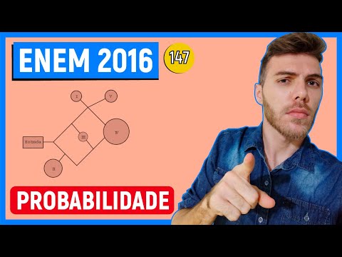 🛑PROBABILIDADE - 147 Enem 2016 - Um adolescente vai a um parque de diversões tendo, prioritariamente