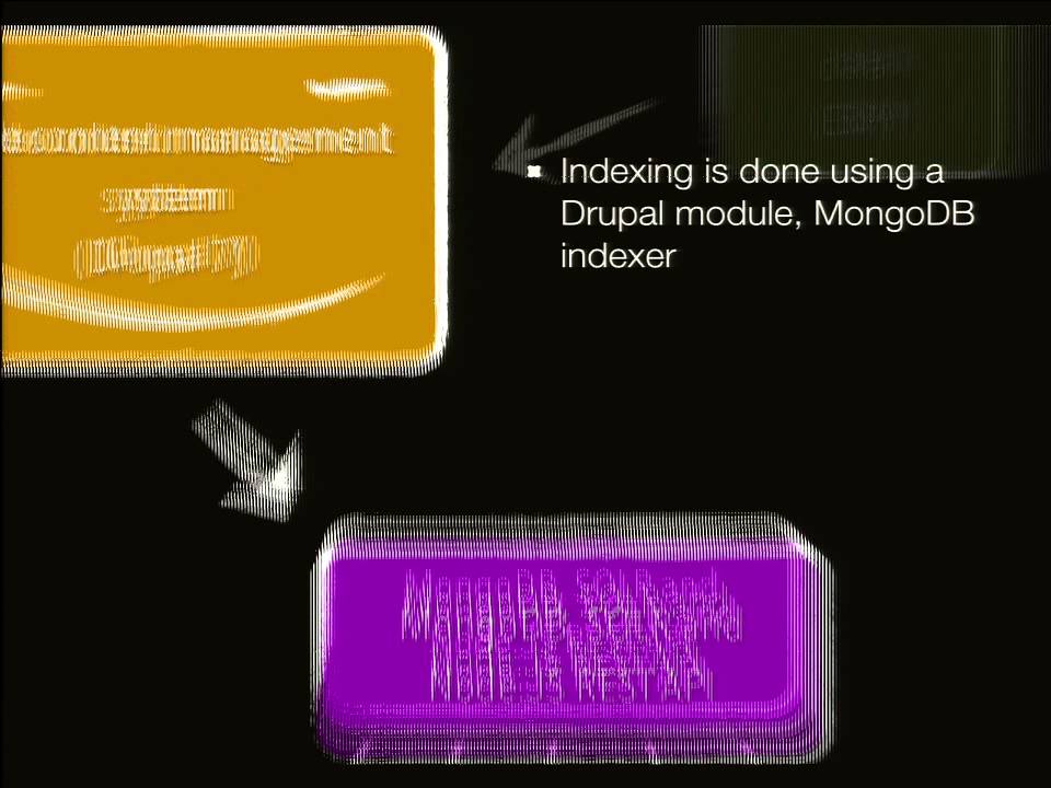 DrupalCon Amsterdam 2014: Turbocharging Drupal syndication with Node.JS