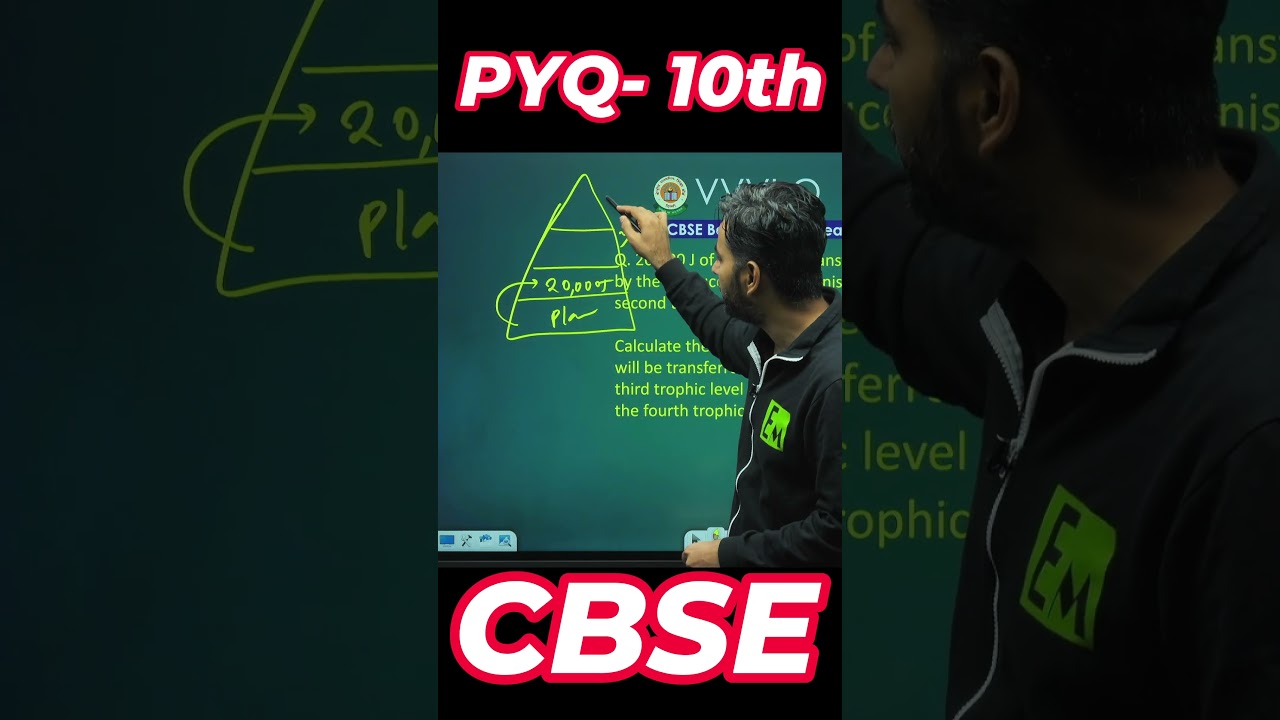 Most Important PYQs- 10th CBSE -Our Environment