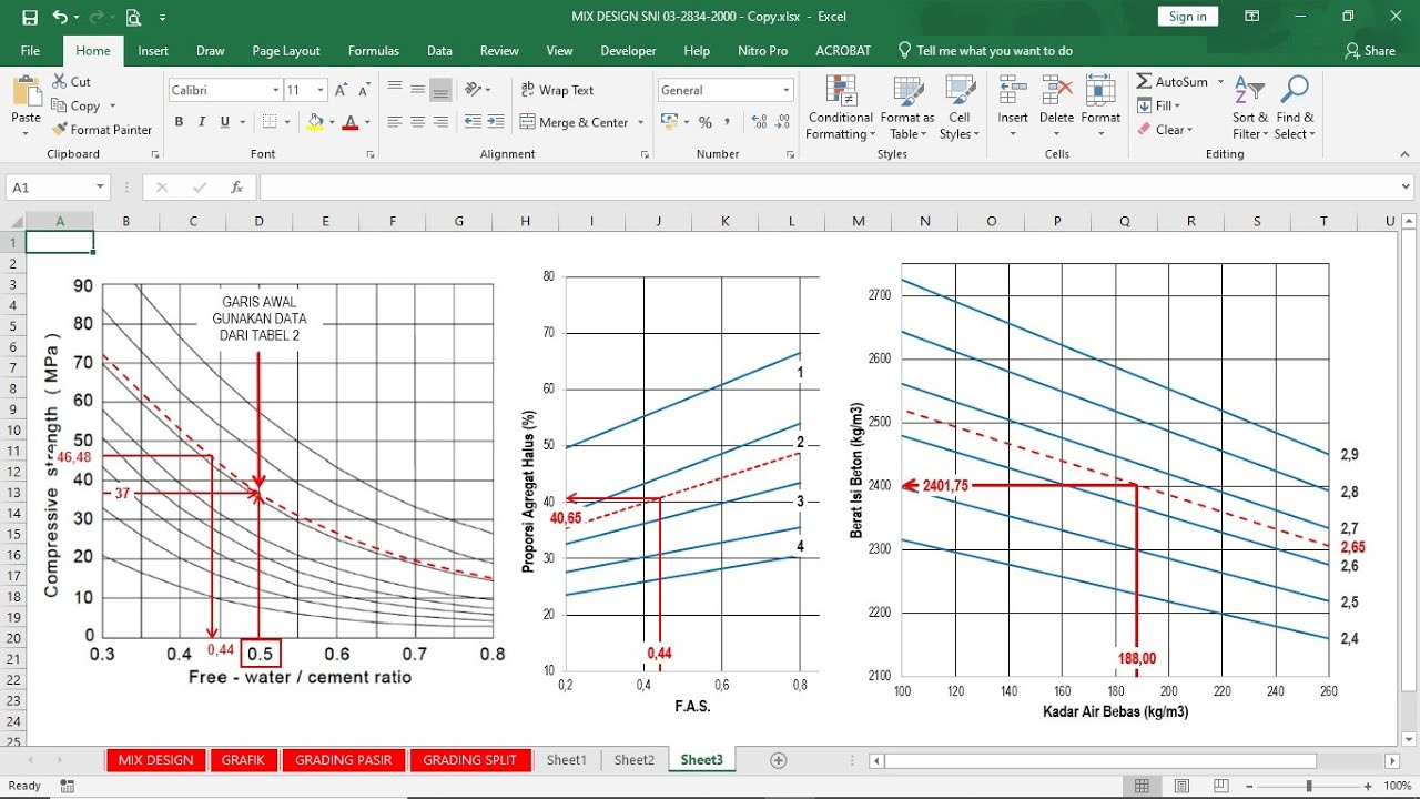 Perhitungan Mix Design Beton Menggunakan Excel