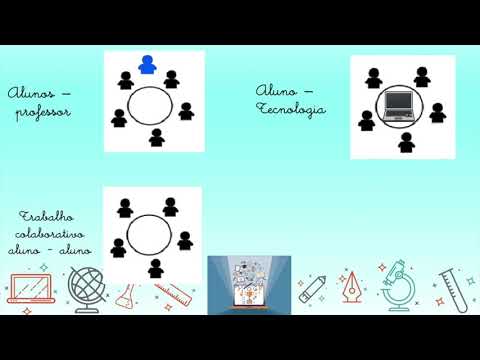 Vídeo 3 do Projeto