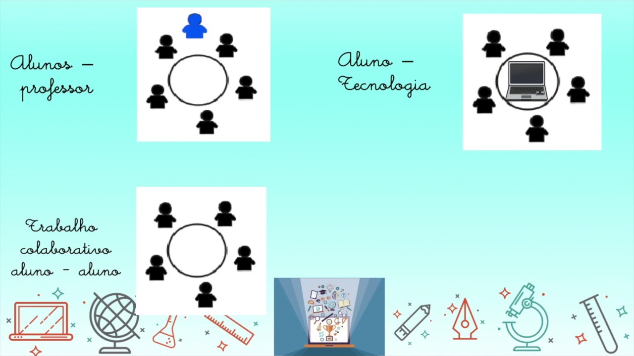 Metodologia Ativa: Rotação por Estações