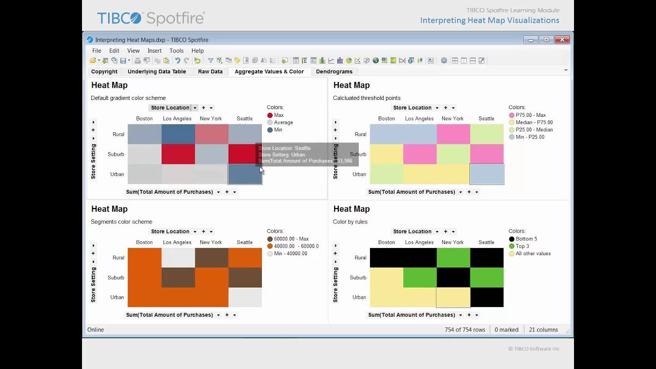 Interpreting Heat Map Visualizations