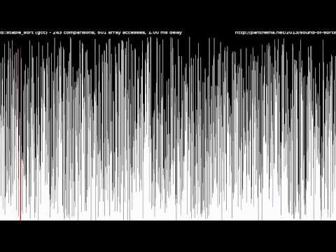 The Sound of Sorting Algorithms