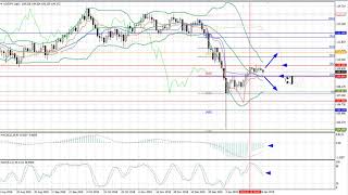 Weekly Forex forecast 28.01-1.02.2019: EUR/USD, GBP/USD, USD/JPY, AUD/USD, Gold