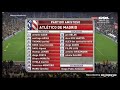 Atletico Madrid Vs Beitar Jerusalem (all Highlights And Goals) 2018/19