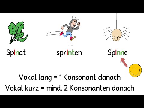 Doppelkonsonanten - Rechtschreibung: Erklärung für Schüler