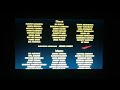 A GOOFY MOVIE 1995 END CREDITS