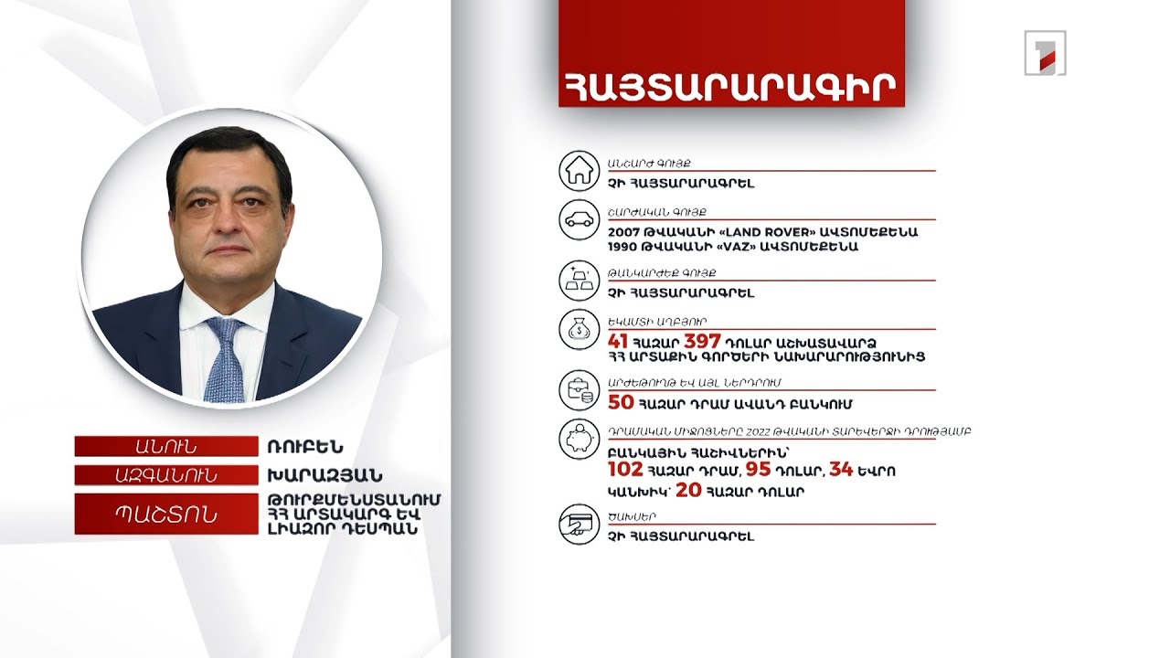 2 ավտոմեքենա, 20 հազար դոլար. Թուրքմենստանում ՀՀ դեսպան Ռուբեն Խարազյանի հայտարարագիրը