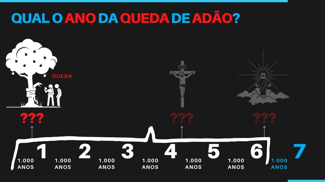 #Aula26 (Pt 1/2) A SEGUNDA VINDA DE CRISTO SERÁ EM #2030 ? #Introdução