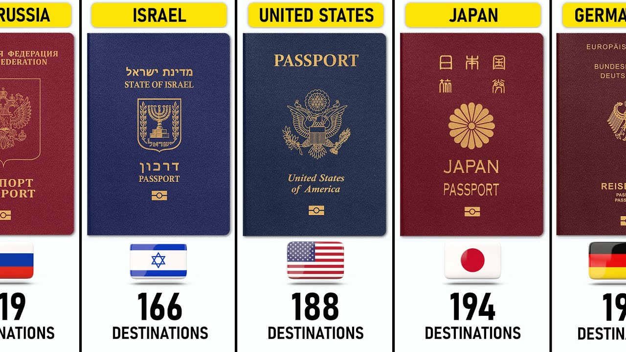 World's Strongest Passports (Updated): Comparison of 199 Countries
