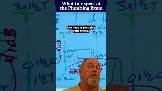 Inside the IL Plumbing Exam: What to Expect & How to Prepare for Success!