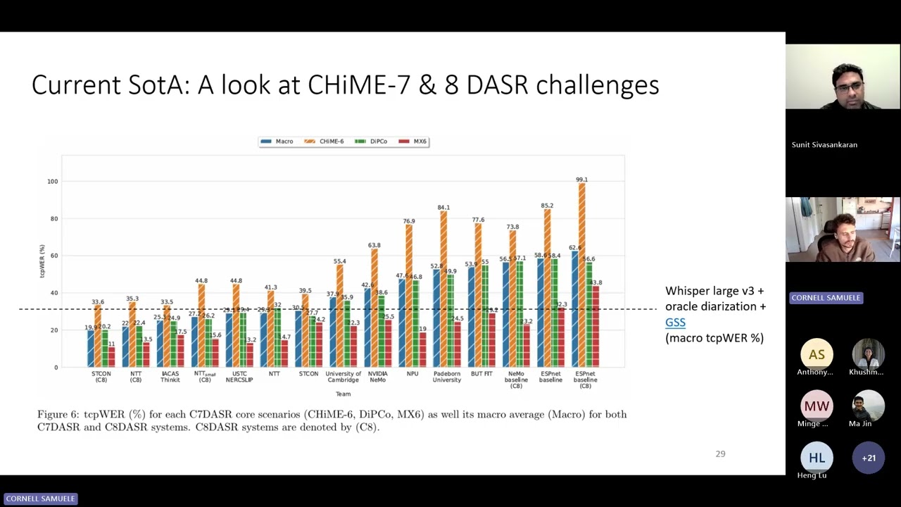 Distant conversational speech recognition: Challenges and Opportunities