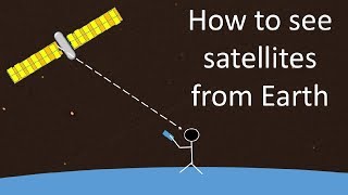 How to see a satellite from Earth - Part 1