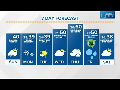Sunday Sunrise Live Doppler 13 Indiana forecast - March 12, 2023