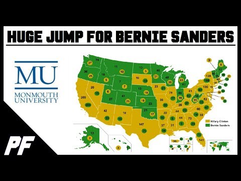 Bernie Sanders Huge Gain Monmouth Democratic Primary National Poll March 2019
