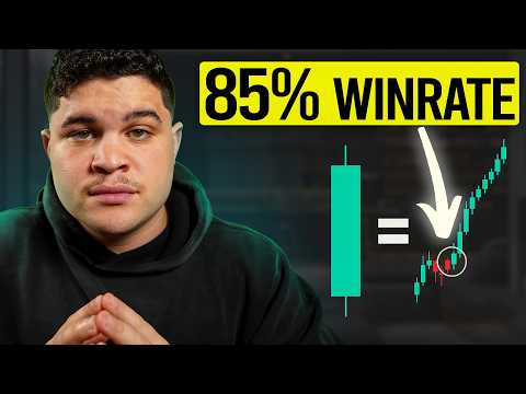 The 15min ORB Strategy is a CHEATCODE for Scalping