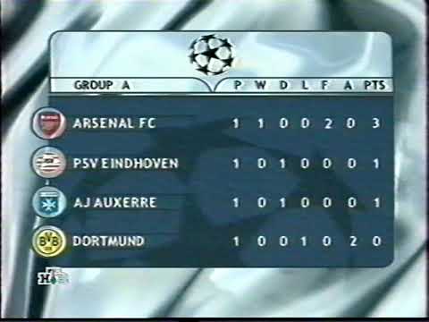 Auxerre - PSV (17.09.2002) / UCL 2002-2003