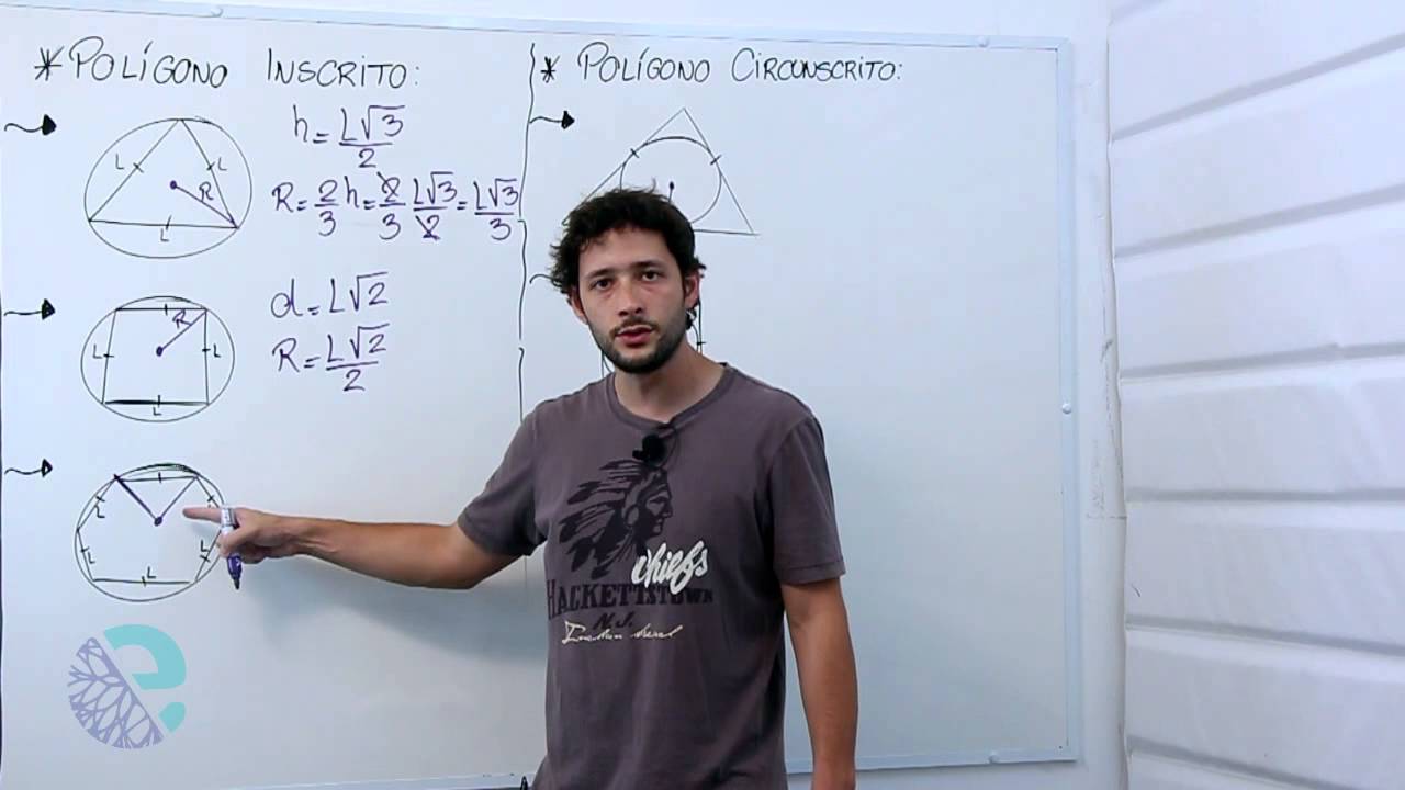 Inscrição e circunscrição de polígonos regulares