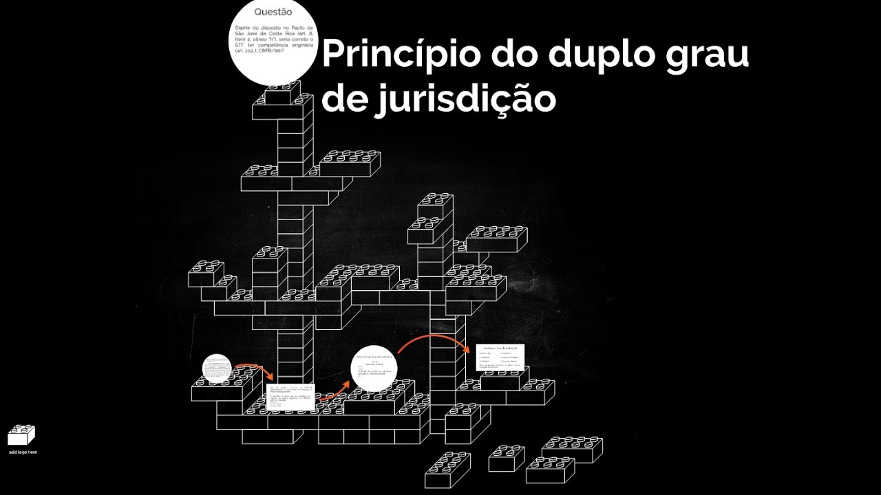 Princípio do Duplo Grau de Jurisdição
