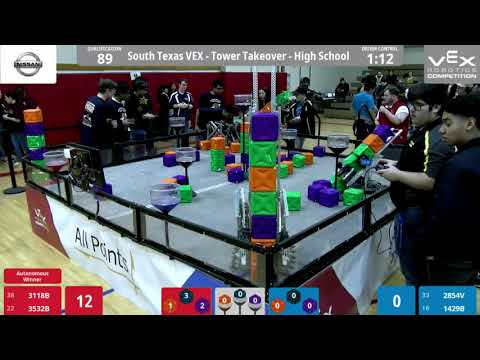 South Texas 2020 Q89