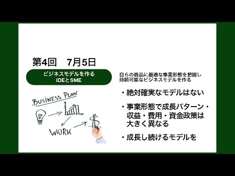 【岡山大学SiEED】#4-4「ビジネスモデルを作る IDEとSME」アントレプレナーの事業開発方法