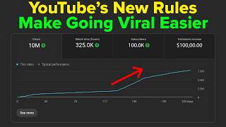 YouTube’s New Update Made it 10x Easier to Get Views (New Algorithm Up