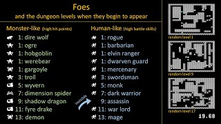 Sword of Fargoal (VIC-20), Explained in 64 Seconds