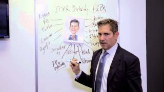 Social Media Selling With Grant Cardone Pt.1