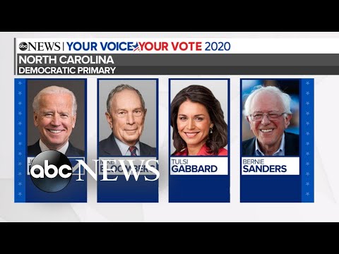 ジョー・バイデンは、ノースカロライナ州の民主党代表選に勝つと予想されています。 (Joe Biden projected to win North Carolina Democratic primary l ABC News)