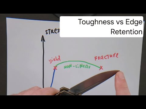 Discussing Toughness and Edge Retention in knife steels