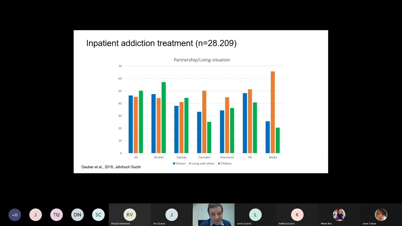 Evidence and Implementation of family-based interventions in the addiction field