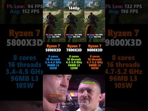 Ryzen 7 7800X3D vs Ryzen 7 9800X3D vs Ryzen 7 5800X3D #cpu #pcgaming