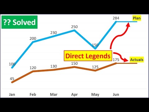 Excel Tricks : How To Add Direct Legends To the Chart...